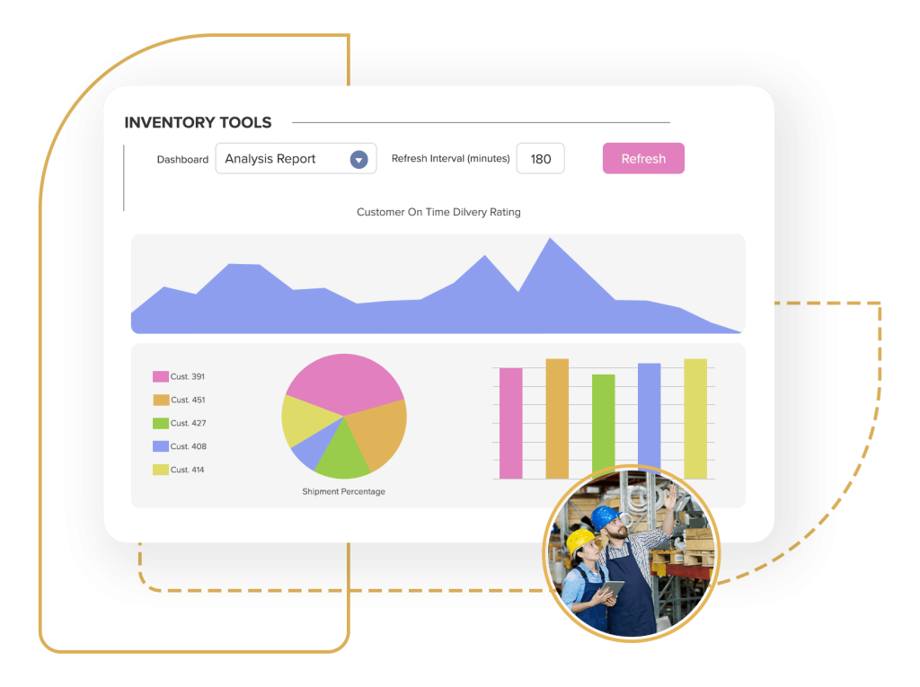 Inventory Reports