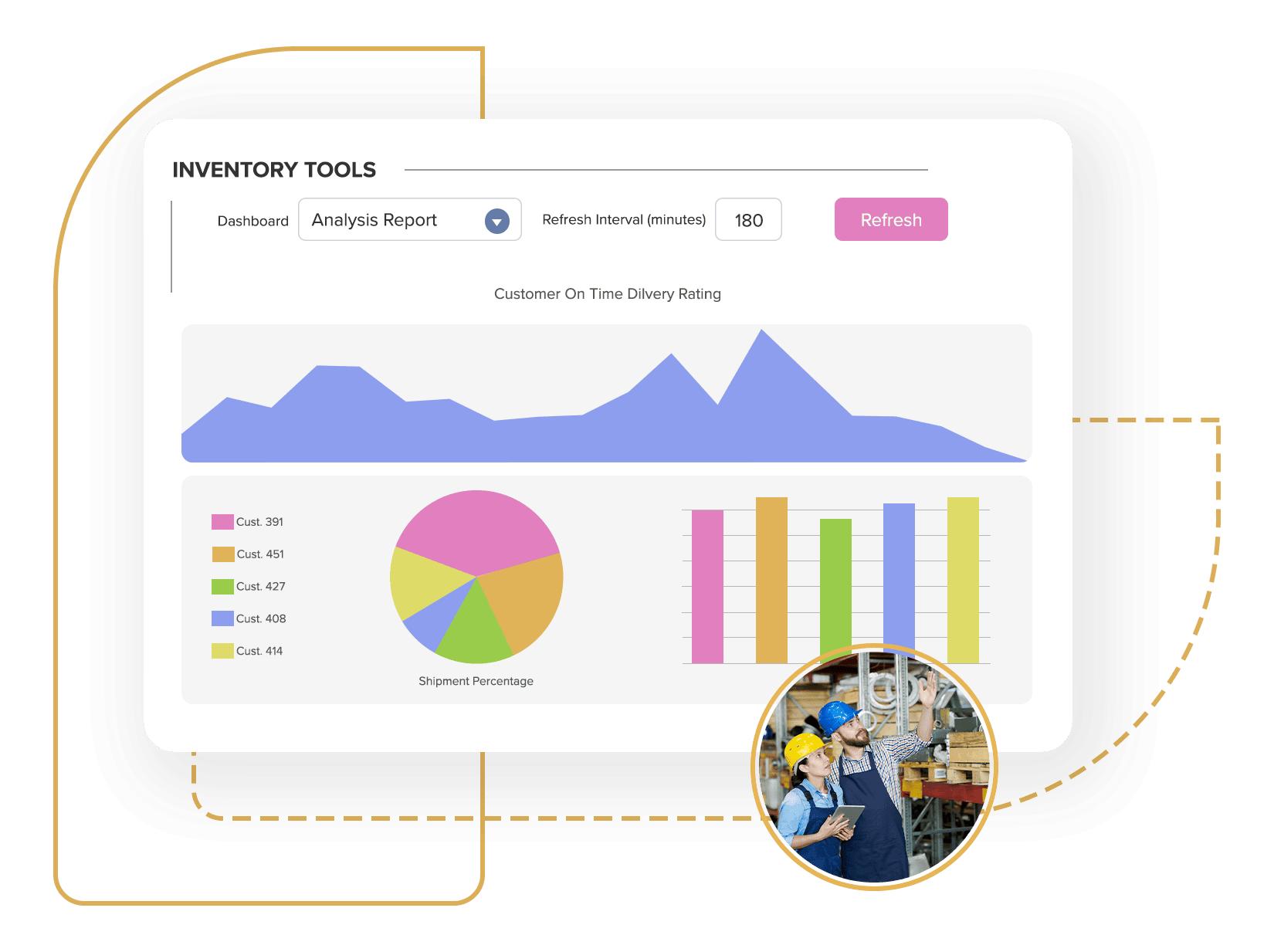 Inventory Reports
