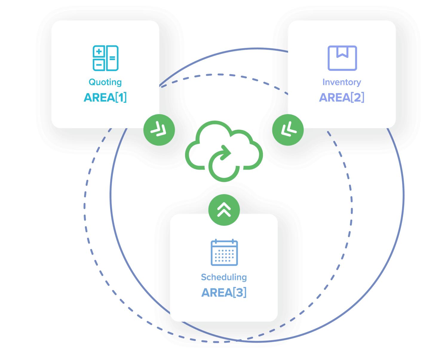Manufacturing Software