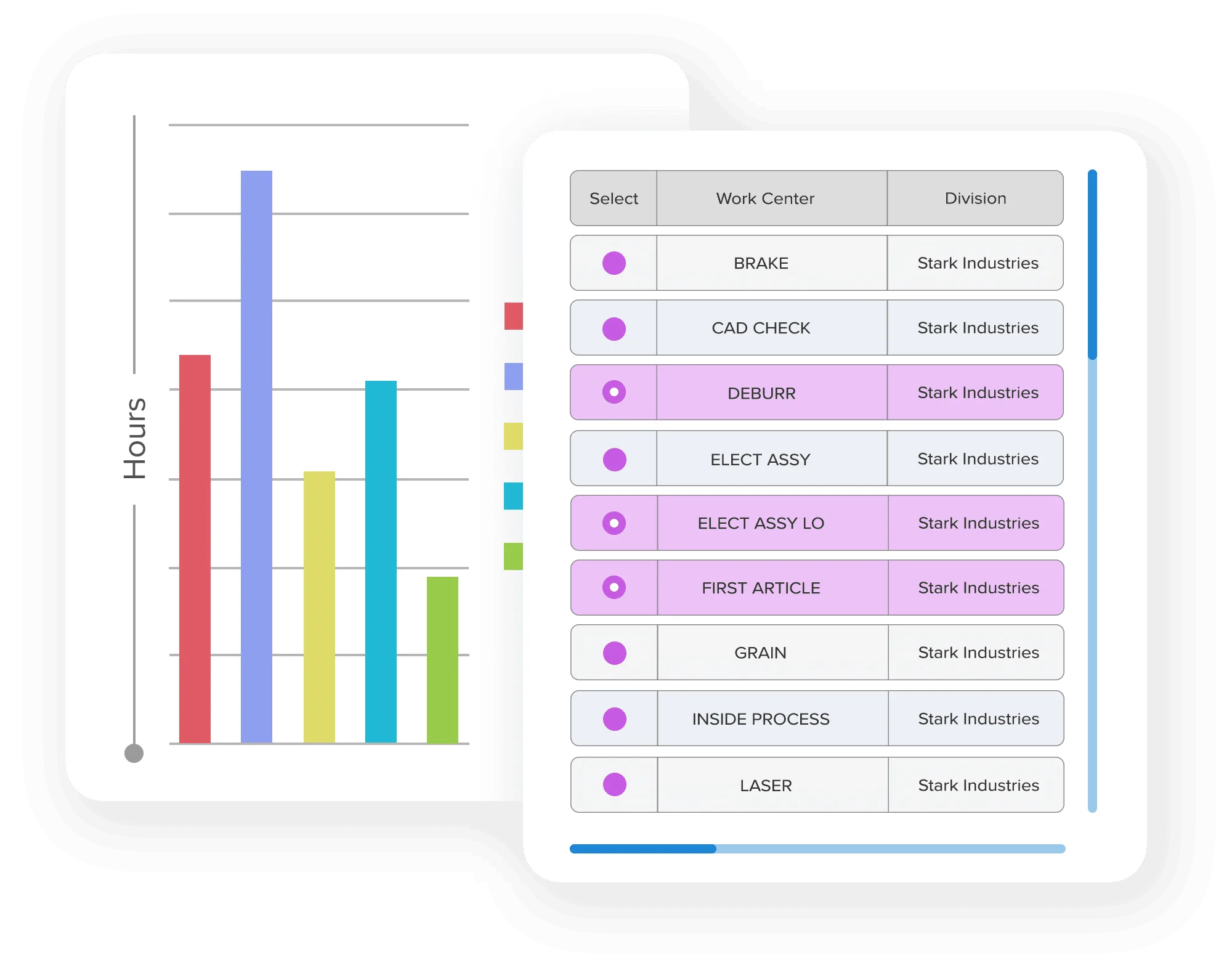 Automated Purchasing