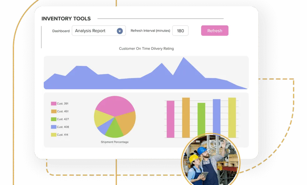 Inventory Reports