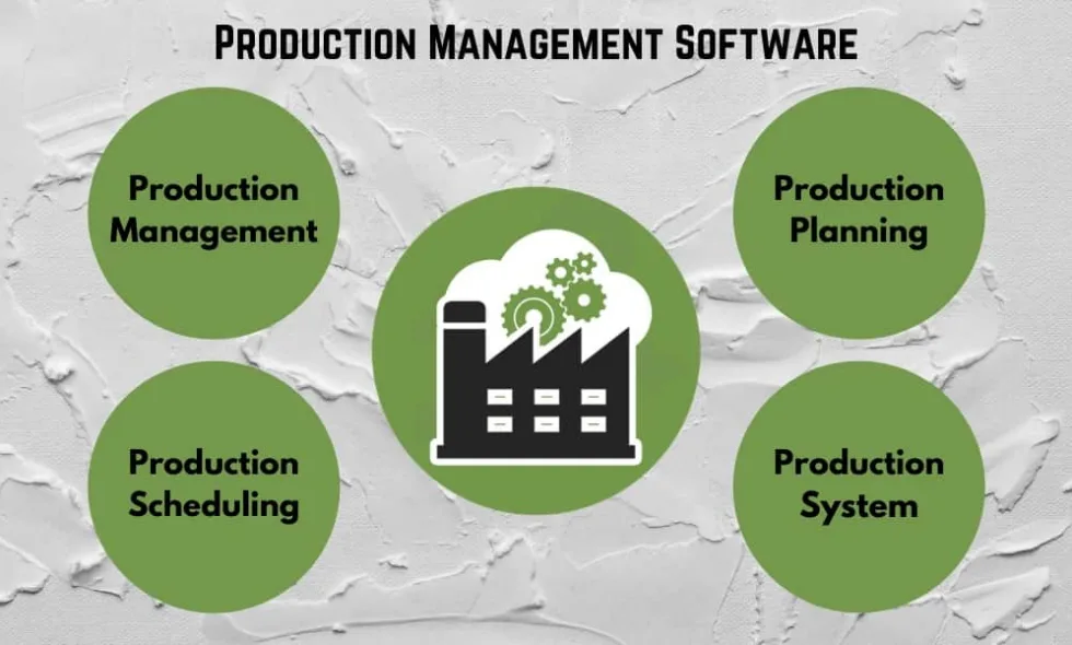 Production Management