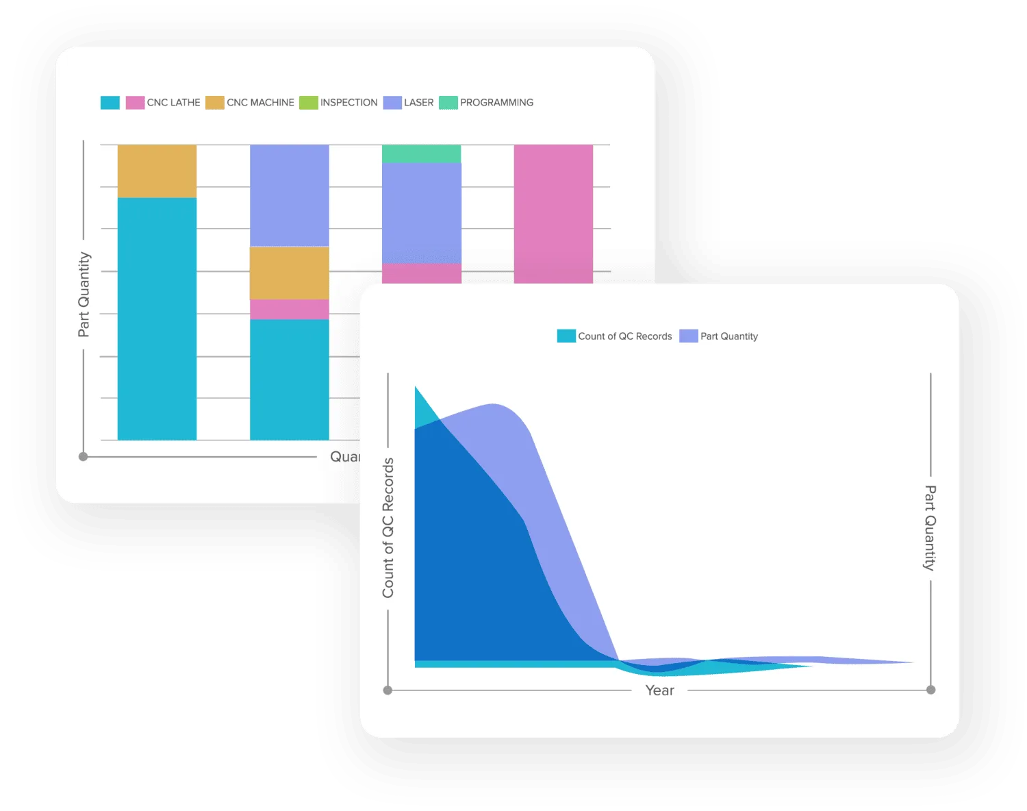Quality Charts