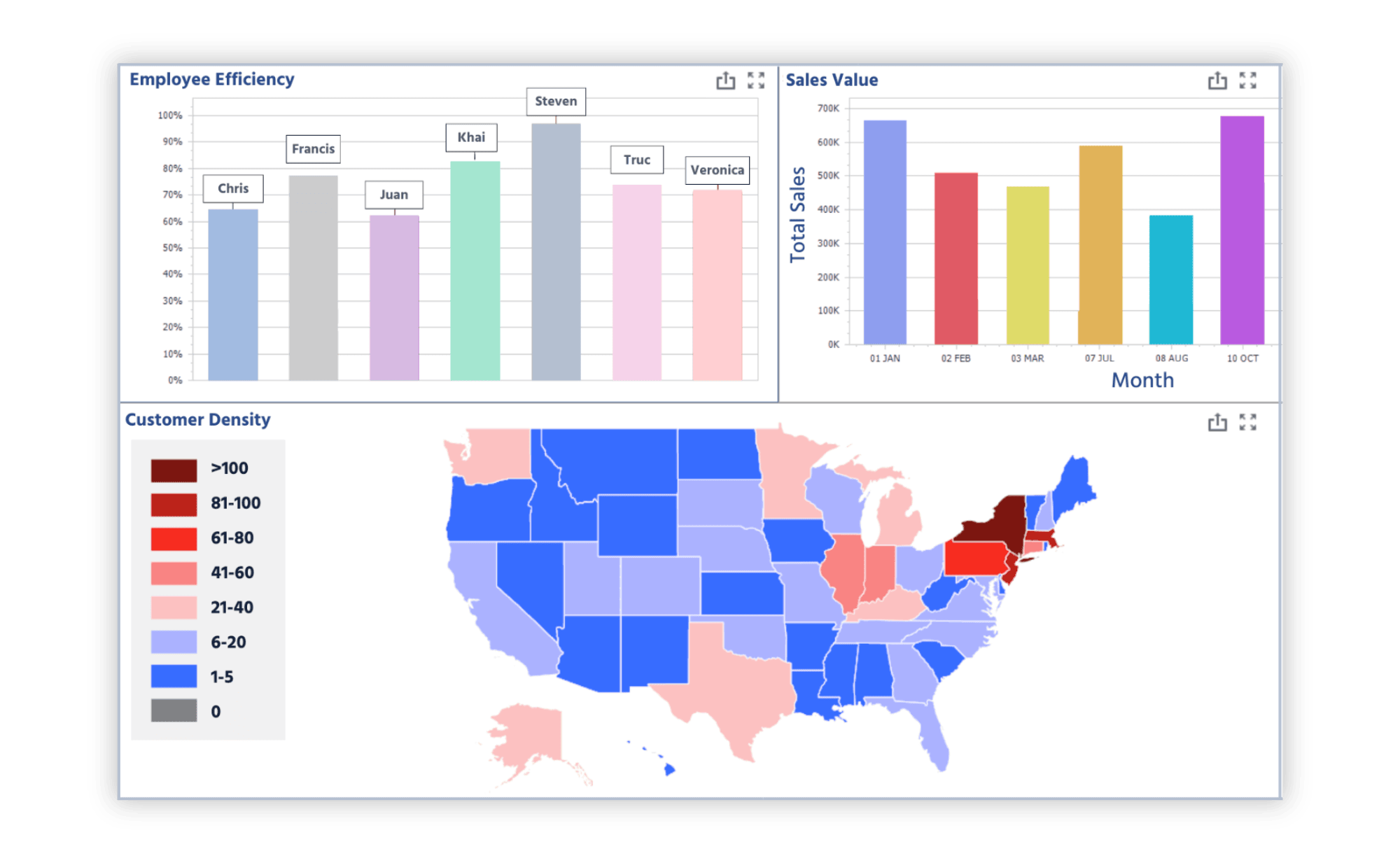 Reporting dashboard