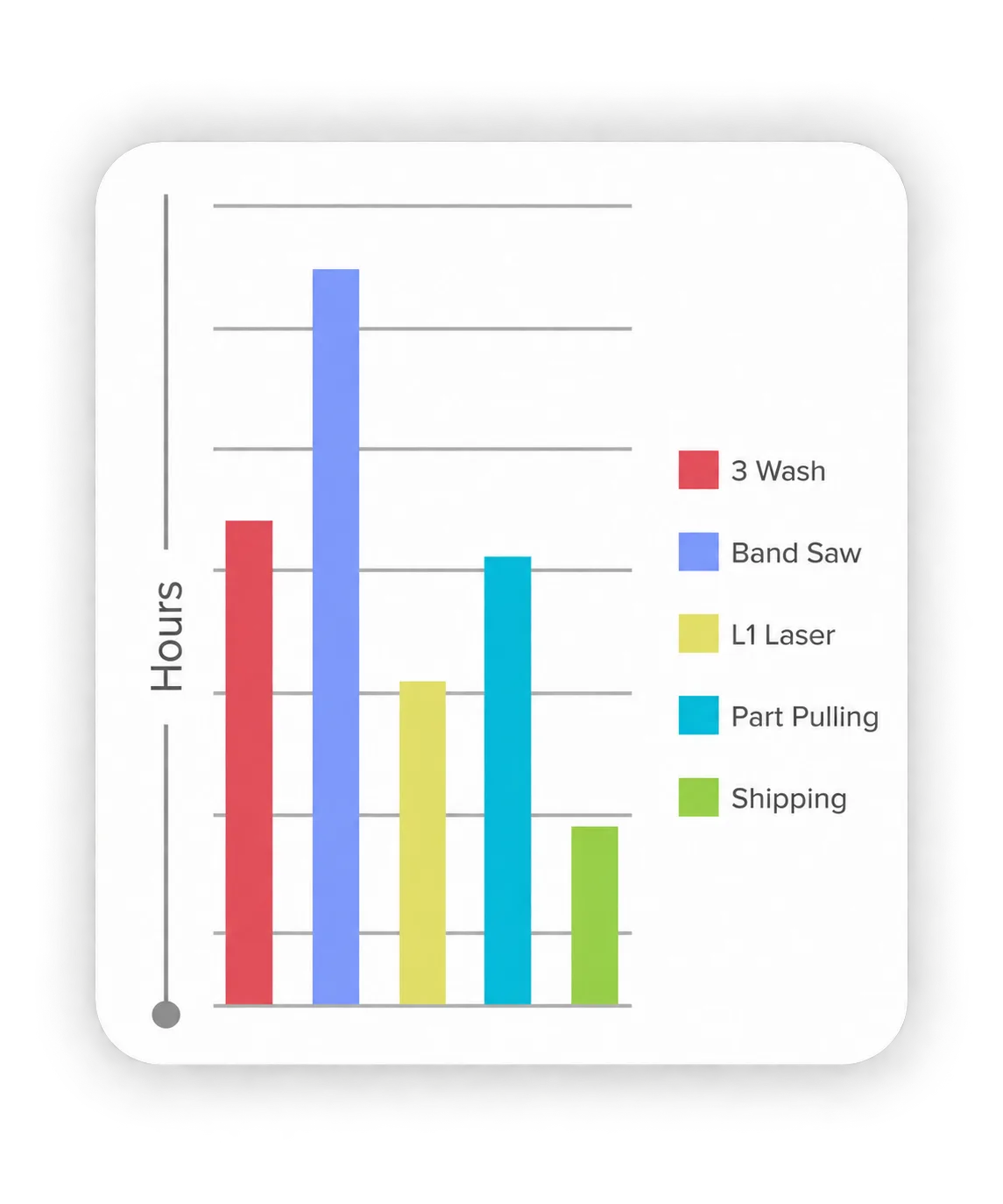 Scheduling Graph