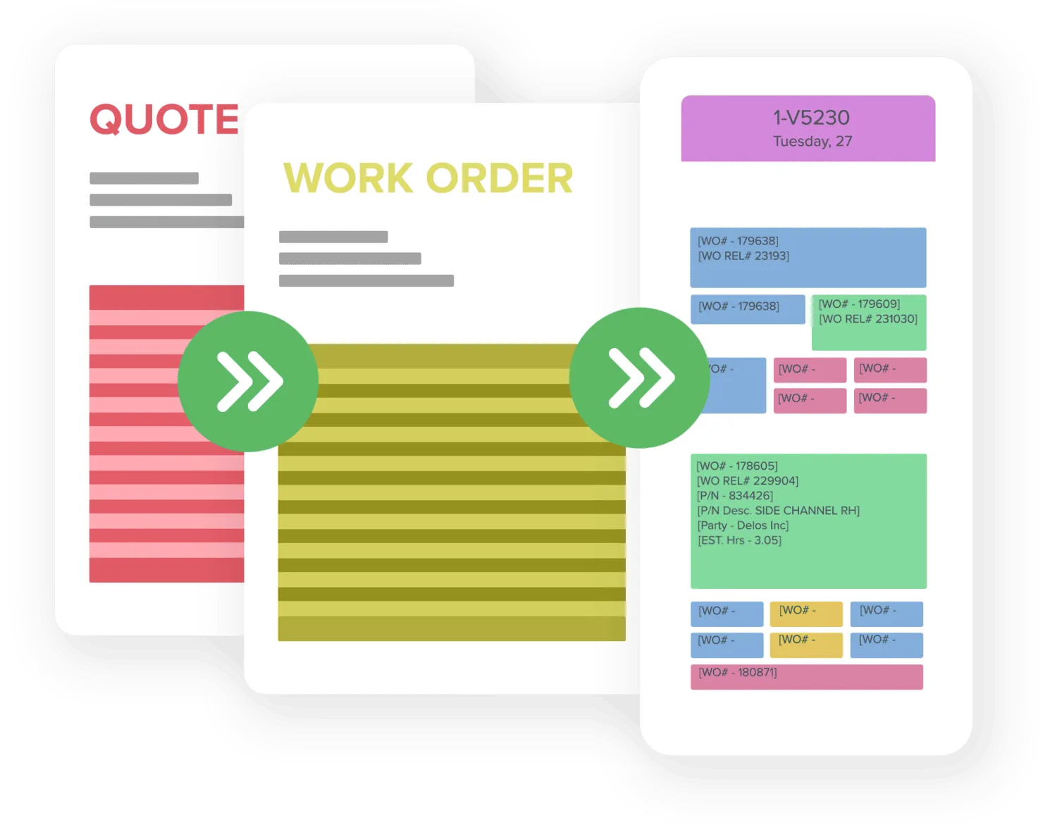 Quote to Work Order