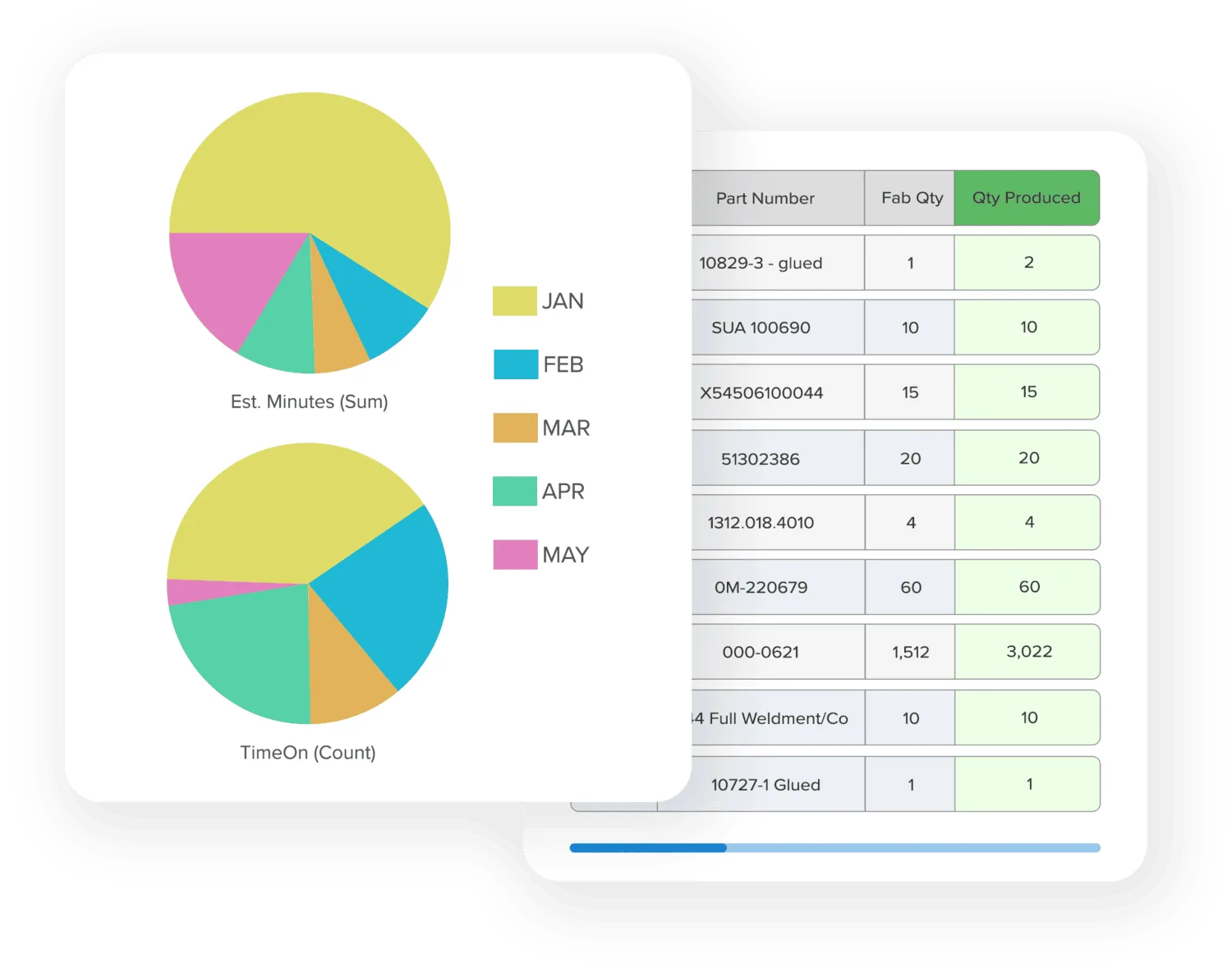 Work Order Charts