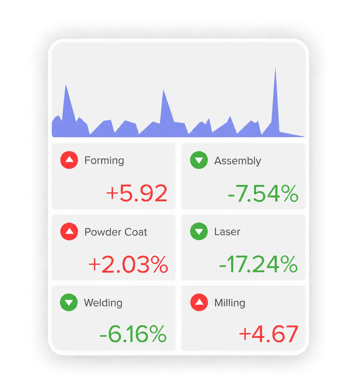 Work Order Tracking Efficiency