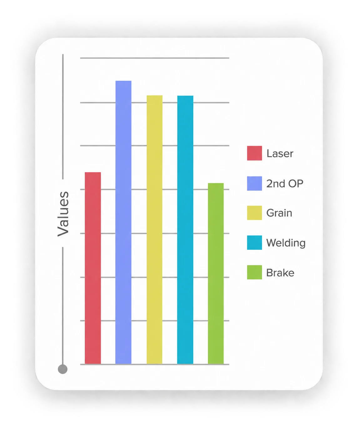 Work Order Tracking Graph